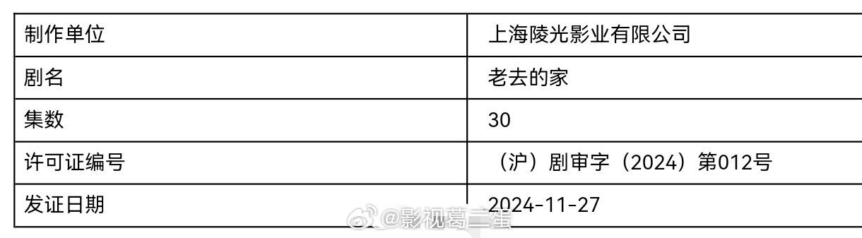 【11月已过审下发发行许可证的剧集】《老去的家》倪大红、林晓杰、郭麒麟（30集）