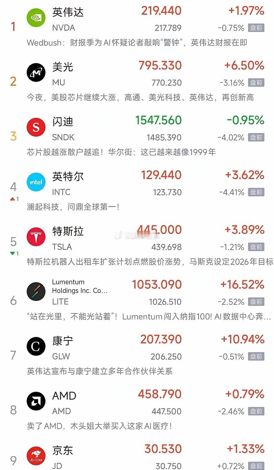 明天A股要遭受考验了，今晚美股要搞事情了今天A股出现了调整，但整体调整并不深，而