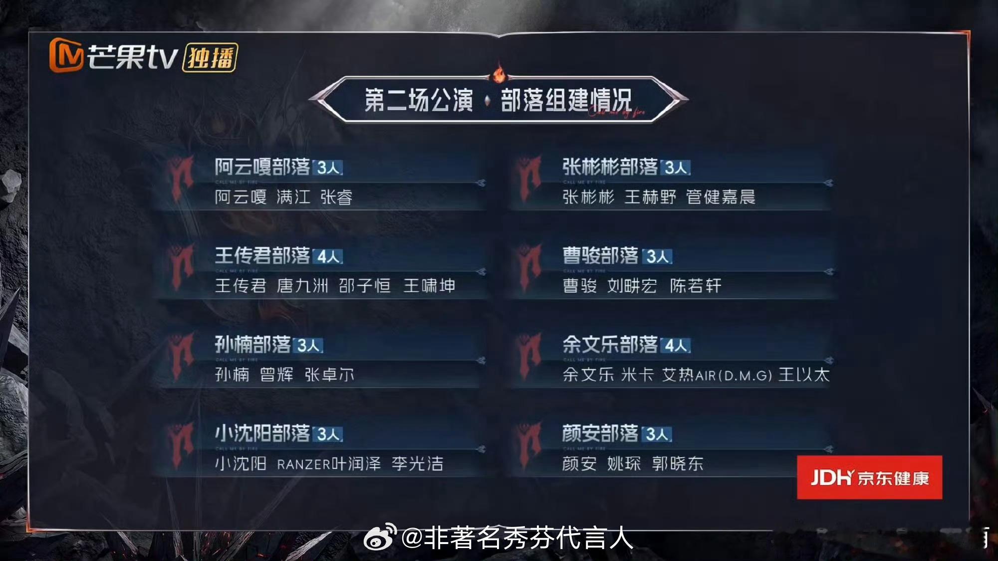 披哥一公个人喜爱度排名谁曾想阿云嘎和王传君还挺受欢迎的 ​​​