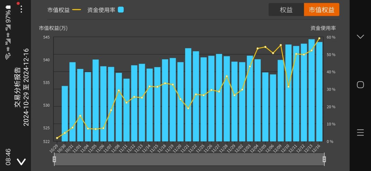 区间等待突破
突破以后产生大行情的概率增加

等待比开仓更加重要
会买的是徒弟，