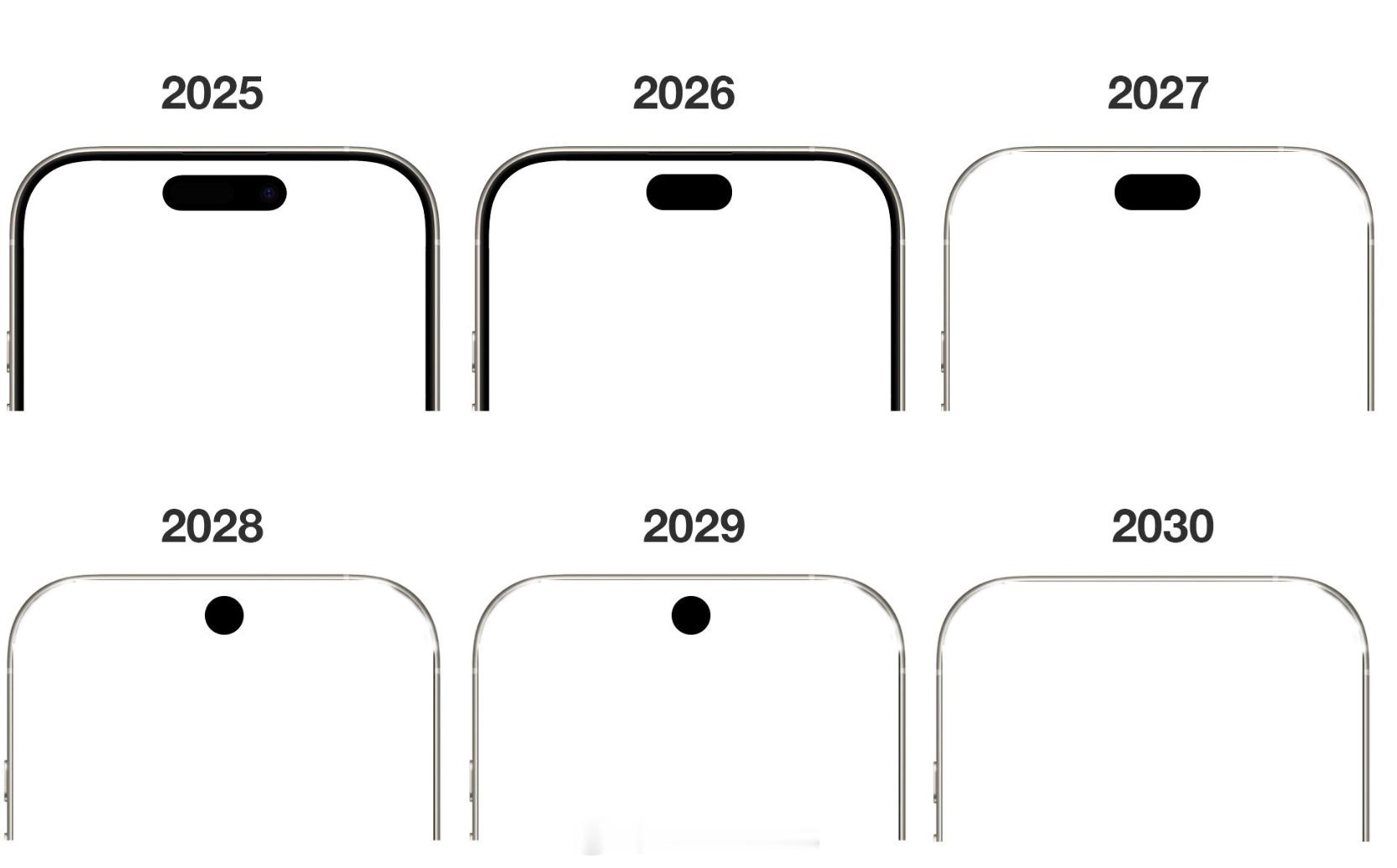 曝20周年iPhone不是真全面屏能不能给一个准确爆料，之前说是 2027 年登