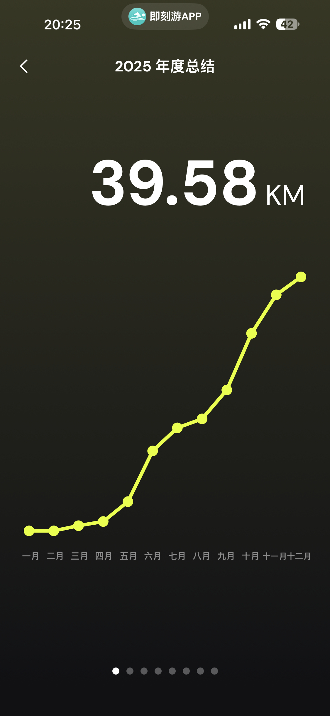 晒出我的年度兴趣今年游了接近一个马拉松2026目标：两个马拉松欢迎兄弟姐妹监督 