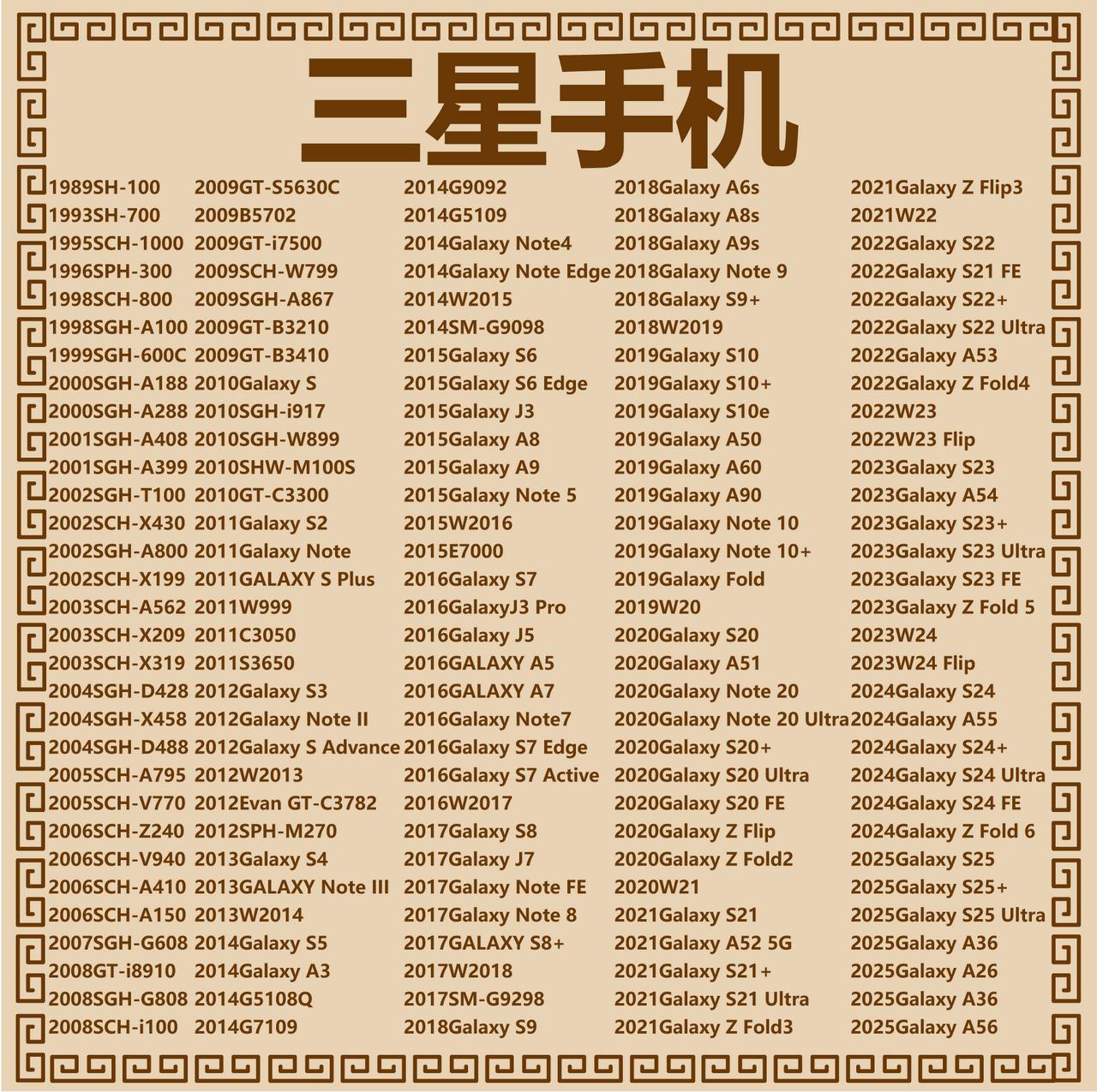 三星手机极简史