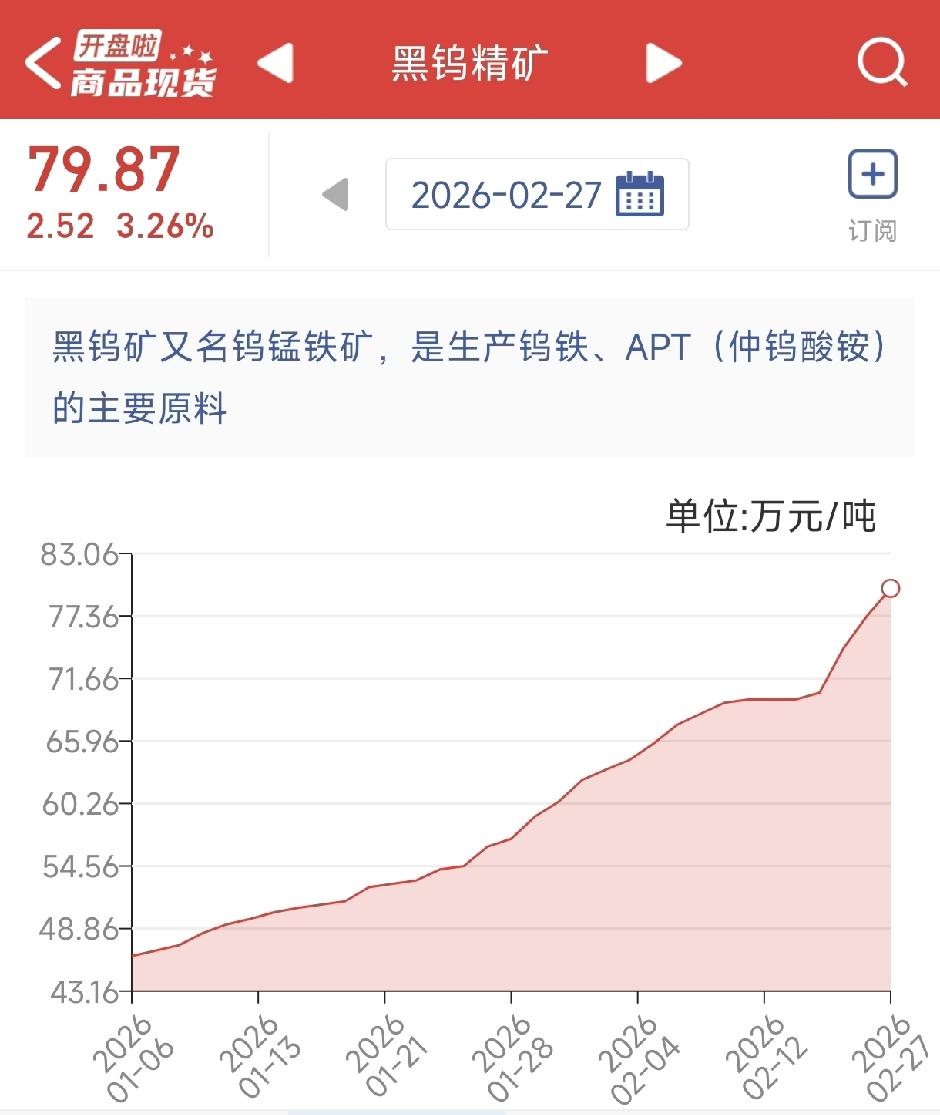 钨板块整体分歧转强，继续涨价。小金属龙头。

不知道前几天这位粉丝接到没有，要是
