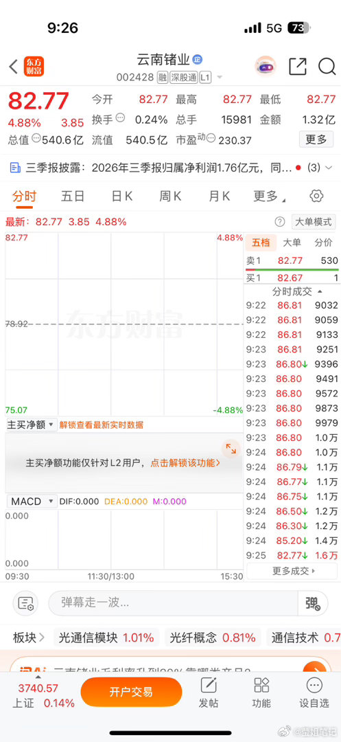 逢低关注 ​​​