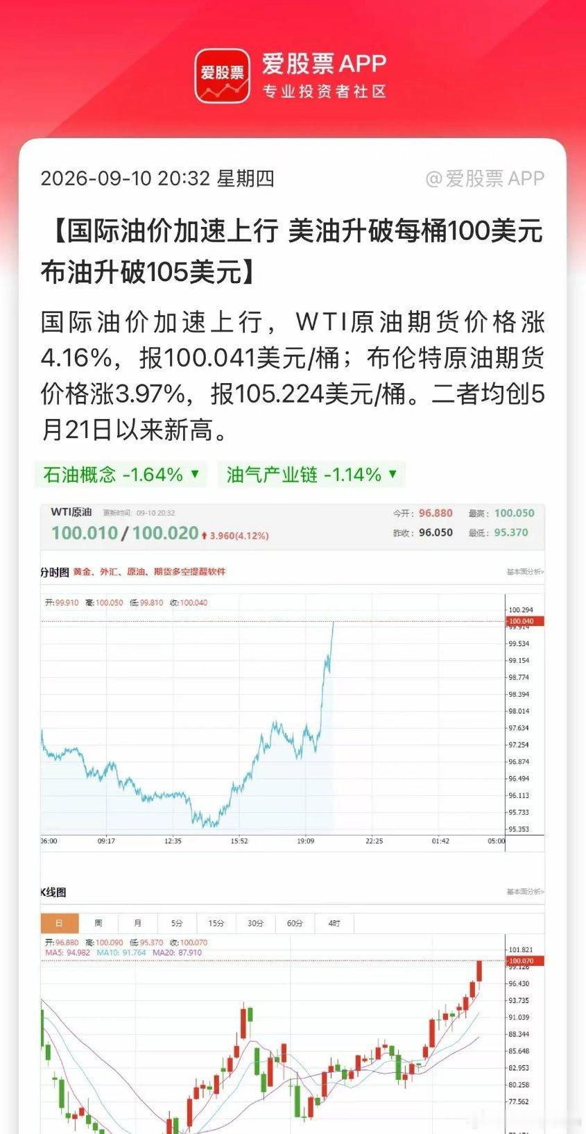 今晚四大利空：1、油价狂飙冲上100美元2、欧洲央行宣布加息3、美国30年期国债