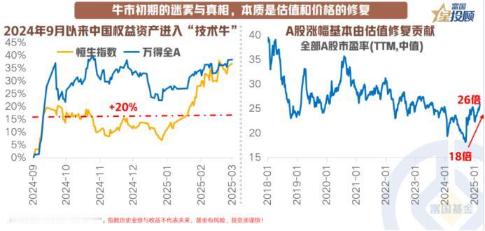 【星图说】中国权益资产已经进入“技术性牛市”
 
在资本市场的投资实践中，“技术