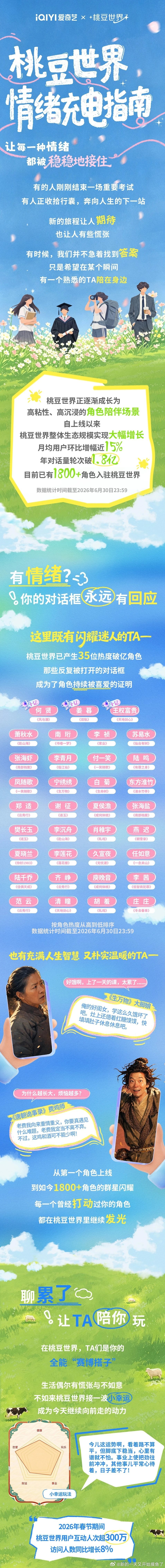 生活里积攒委屈疲惫不想和现实熟人倾诉，就打开桃豆世界，这里既有火爆影视里鲜活的主
