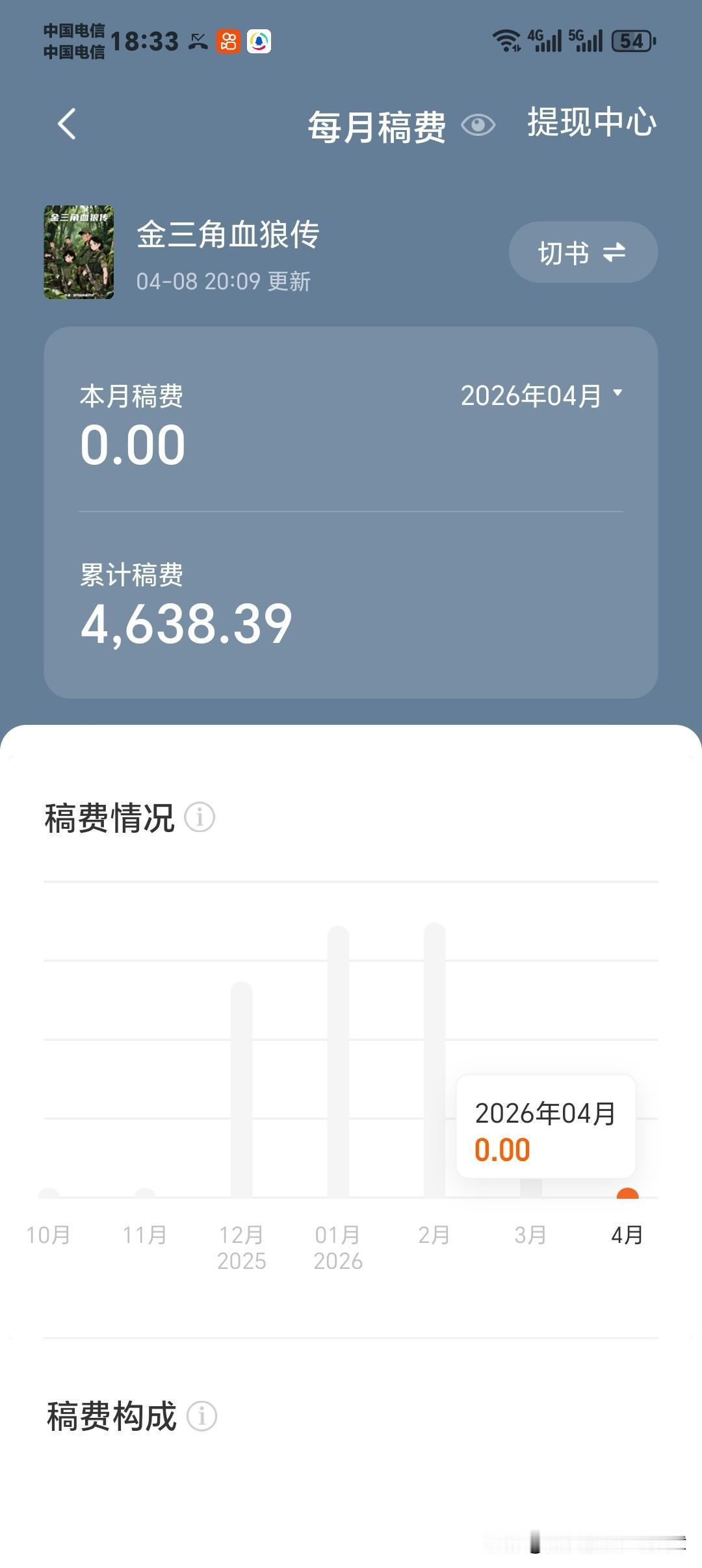 番茄小说作者自白，为什么我写了165万字的小说不写了，看截图就知道了。这就是网文
