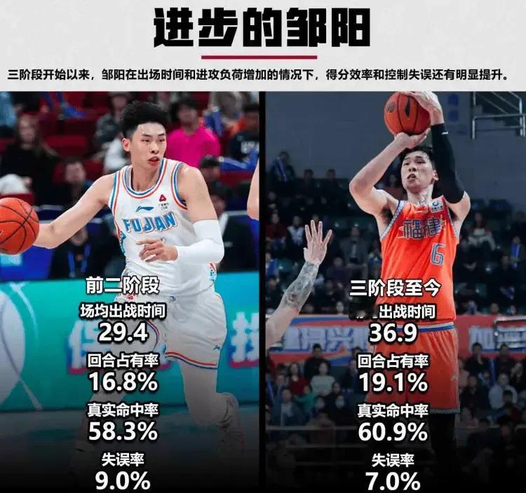 大多数球迷在选择新秀球员这一项上都会比四川队总经理优秀。
在本届CBA选秀前，大