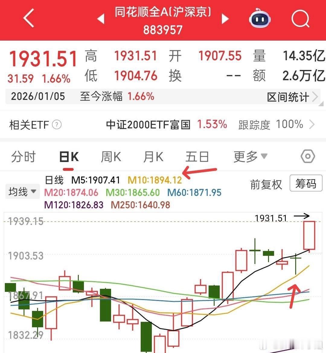 明天可能要埋不少人，当然不是因为今天太多人看多的原因，散户本身就是浮躁的，被主力