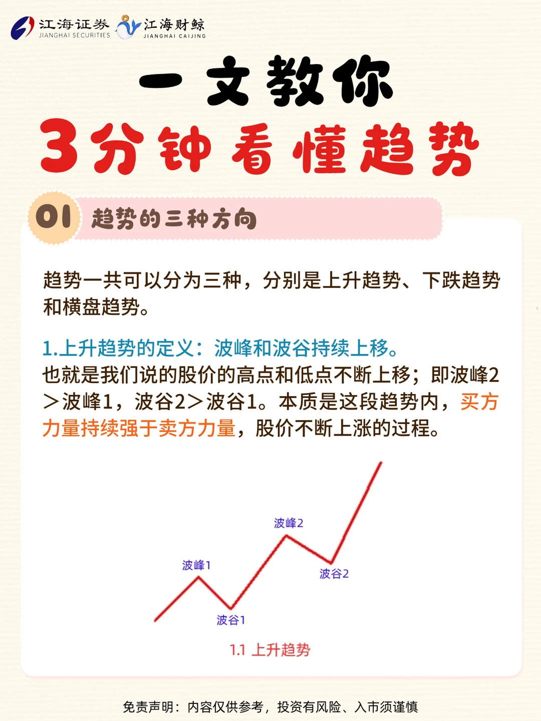 🐳一篇教你看懂趋势！