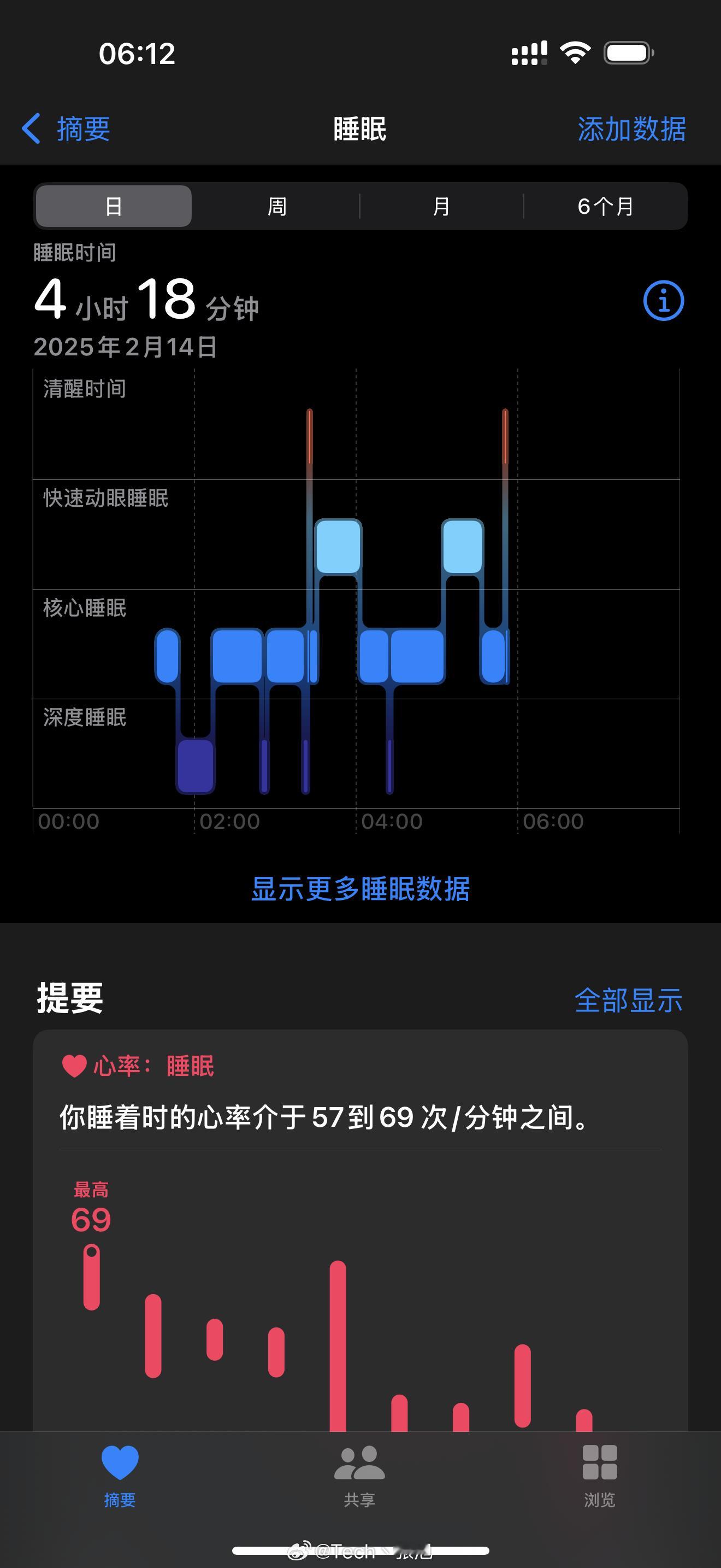 早啊朋友们……困死了，今天早起去医院，麻了[裂开][裂开][裂开]今天不可能有人