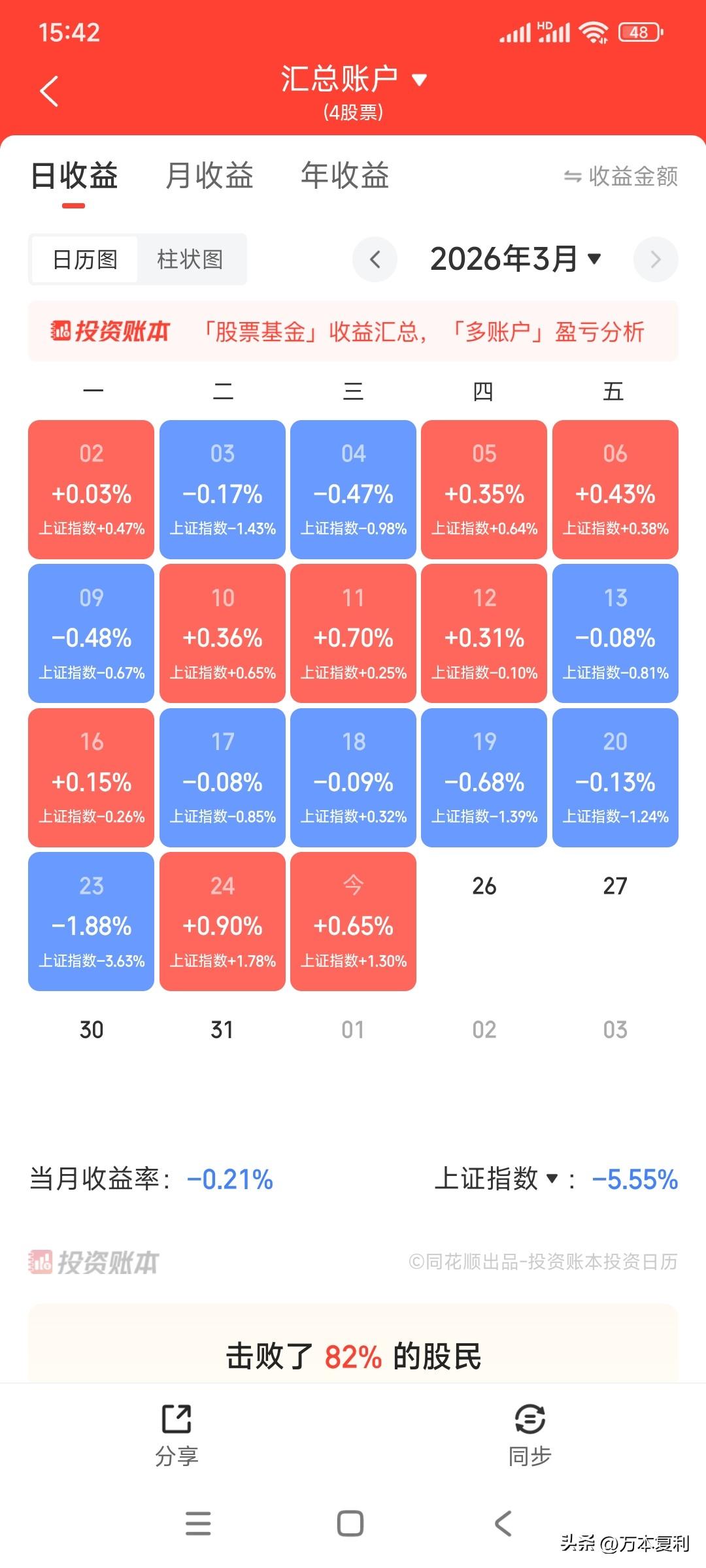这波下跌合计就想让我亏钱?抄底的股票压根就不反弹，忍无可忍，今天把星期一大跌时抄