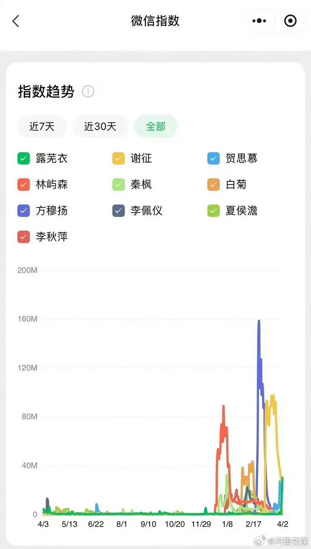 2026年已播剧角色微指排名前三2026年角色微指排名前三2026年已播剧角色微