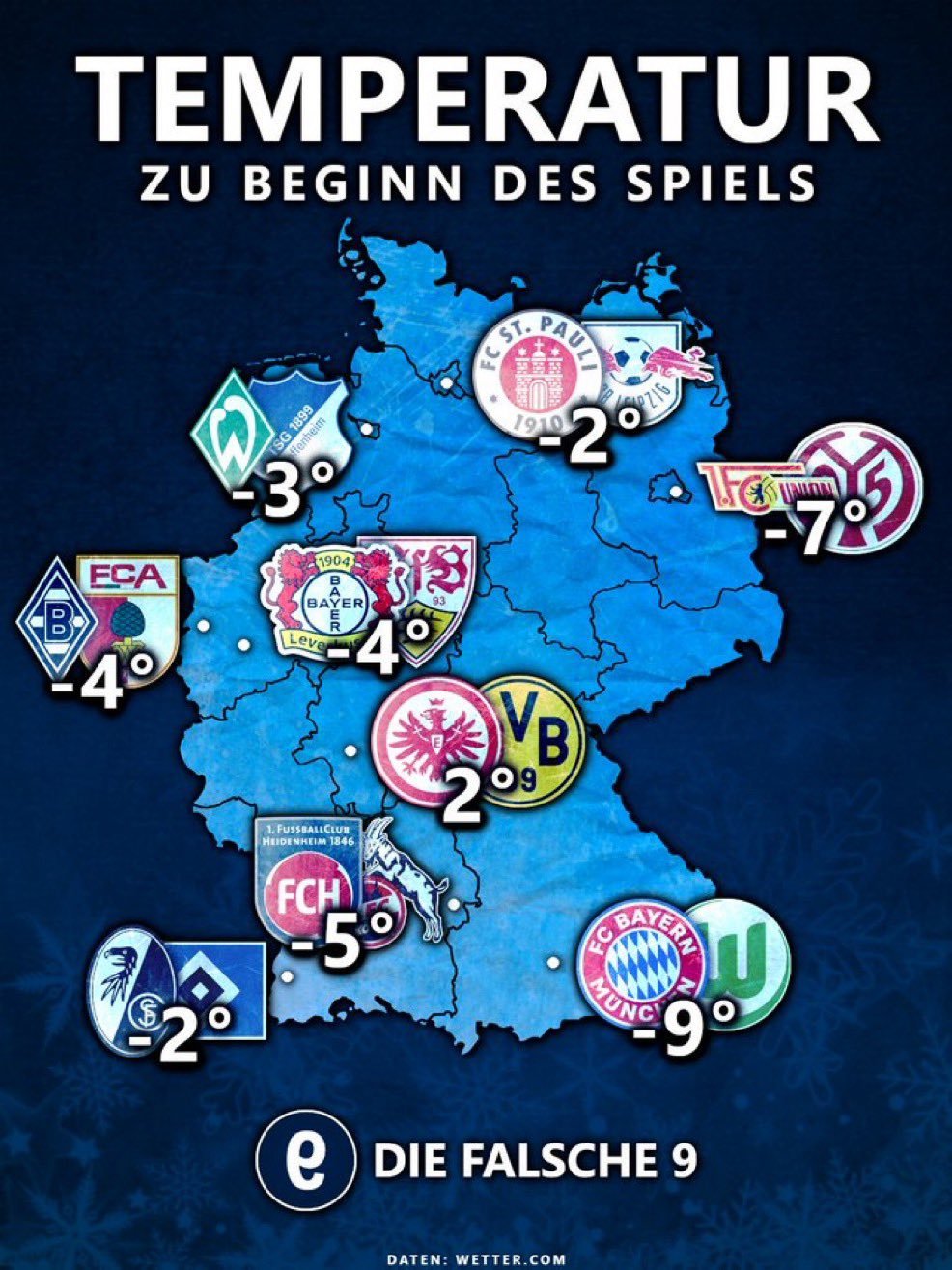 据说是本轮德甲比赛开球时的天气情况，再加上昨天有两场比赛圣保利-莱比锡，不来梅对