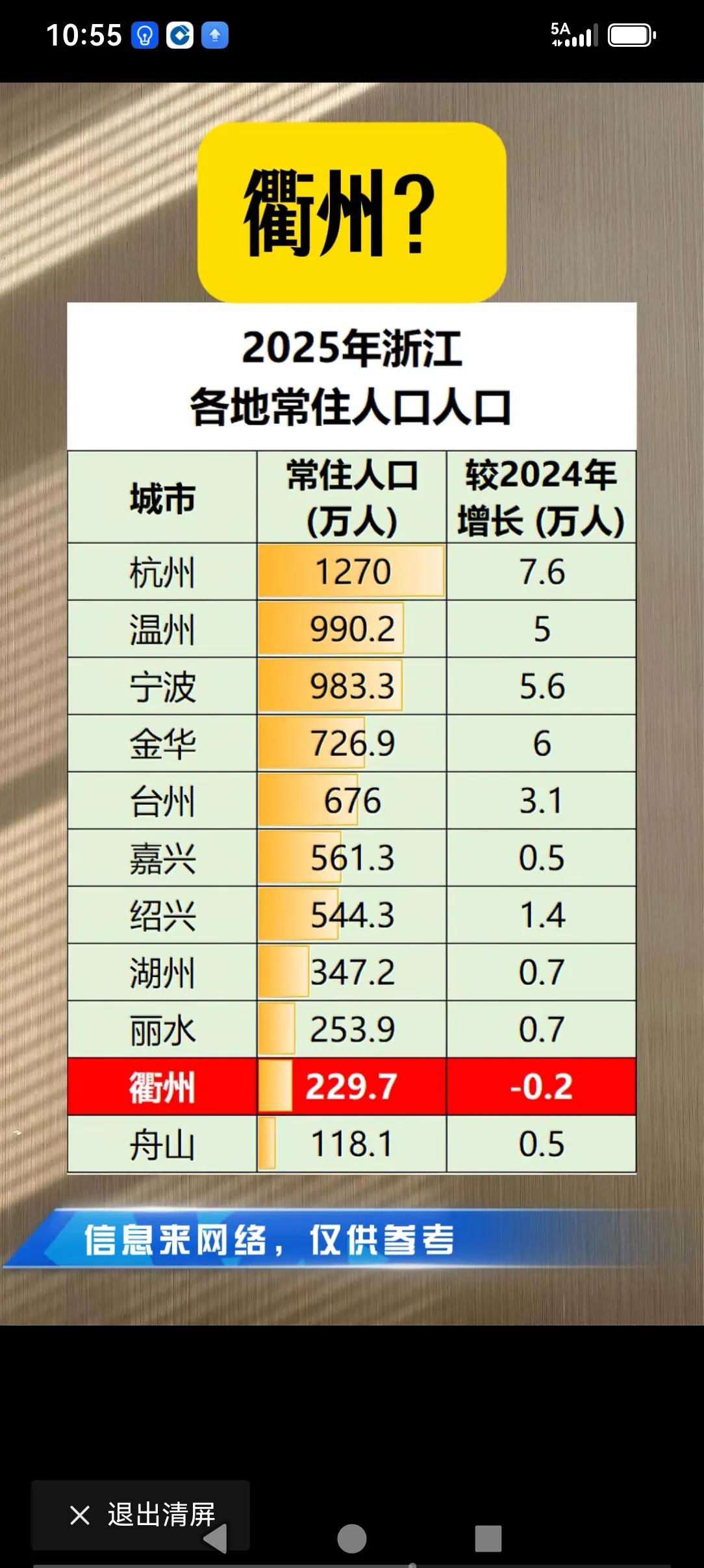 2025去年浙江人口增长情况，唯独衢州人口负增长，也是浙江省唯一一个人口负增长的