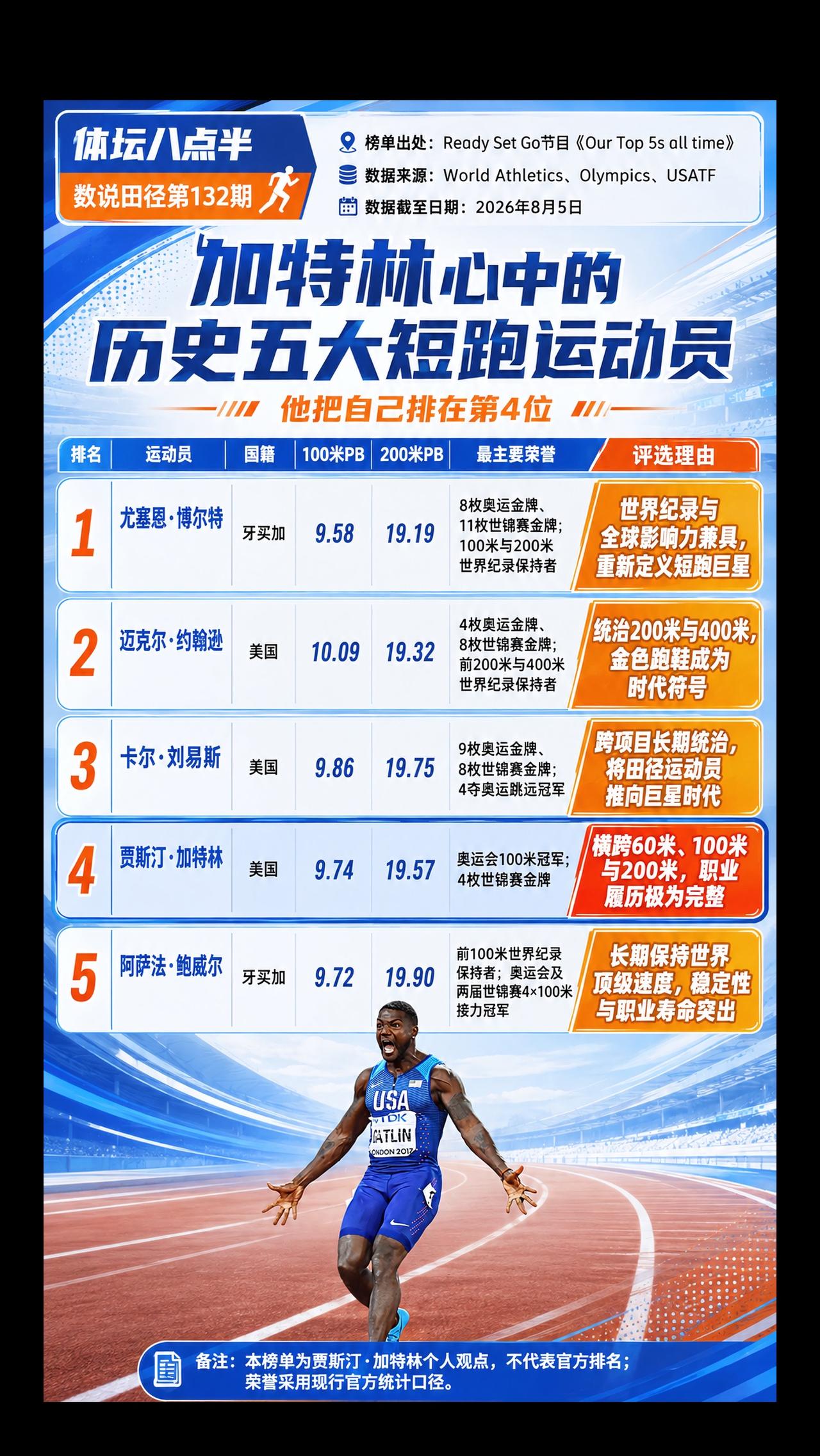 博尔特 刘易斯 短跑 跑步 运动员
