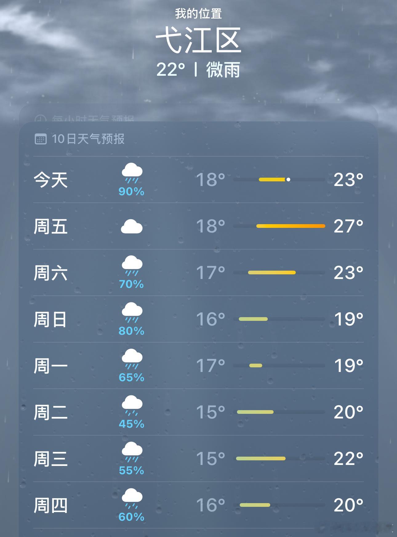 中央气象台四个预警齐发真的是，梅雨季节了……你们那下雨吗？评论区告诉我