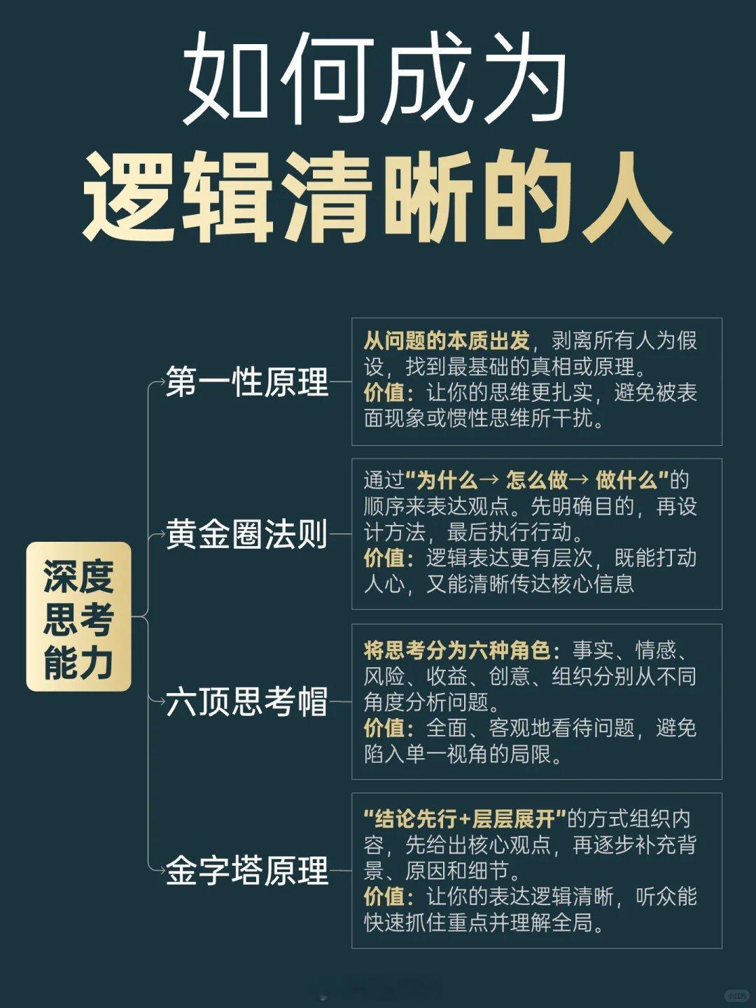 如何成为逻辑清晰的人 ​​​