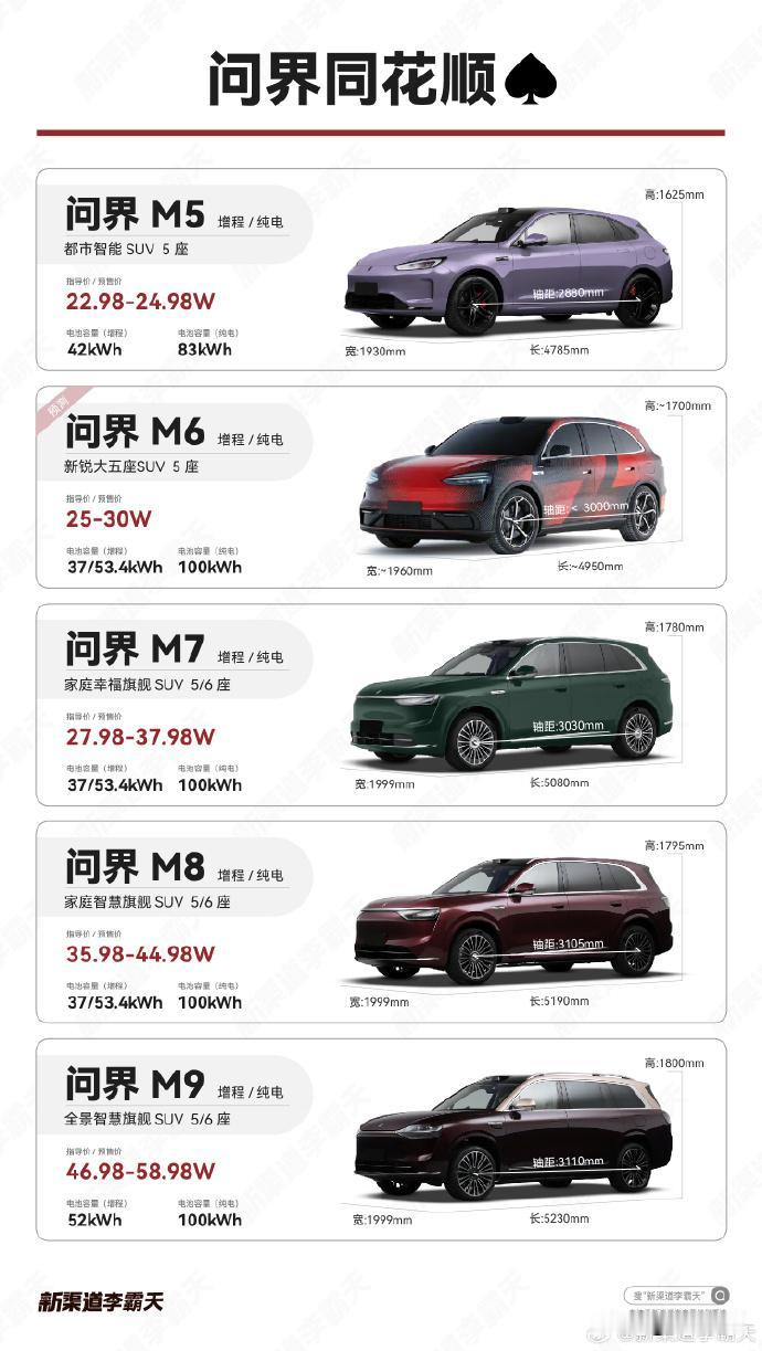 问界M6这匹“黑马”,视频画风突变透露了啥?
看完鸿蒙智行发的那个“黑马”视频,