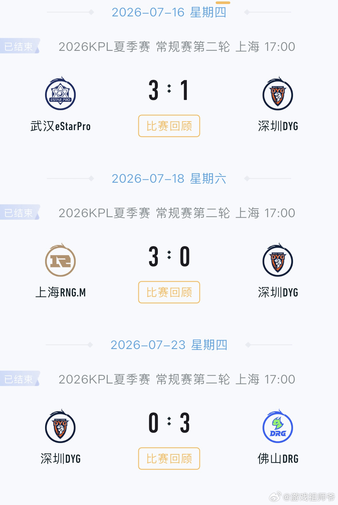 DYG小局18连败破纪录目前为止DYG创下了小局18连败的记录今天已经尽力了，但