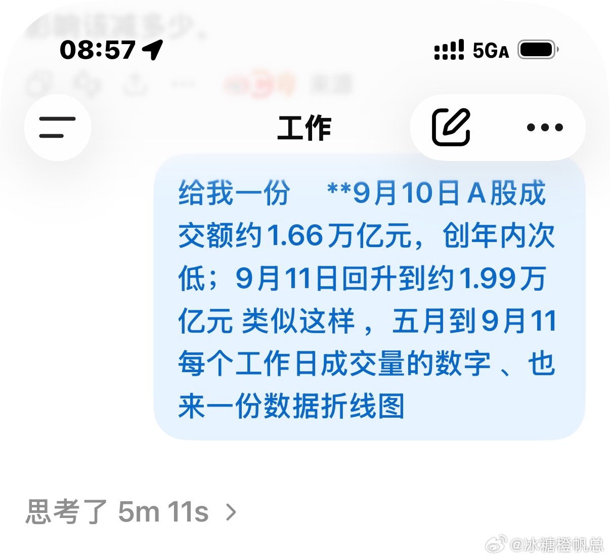 这个成交量 兄弟们 自己看看这个趋势大A  __ 市 来啦 ​​​