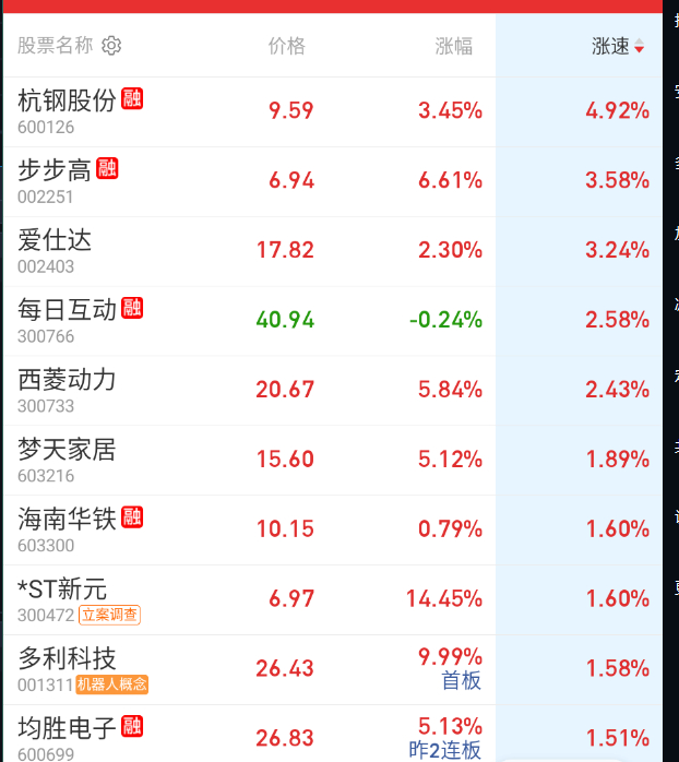 杭州股异动 ​​​