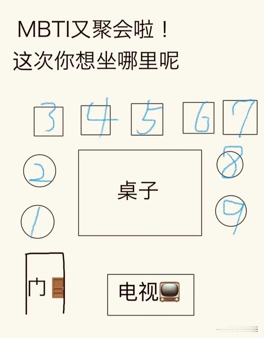 我喜欢坐1号位置！你呢？