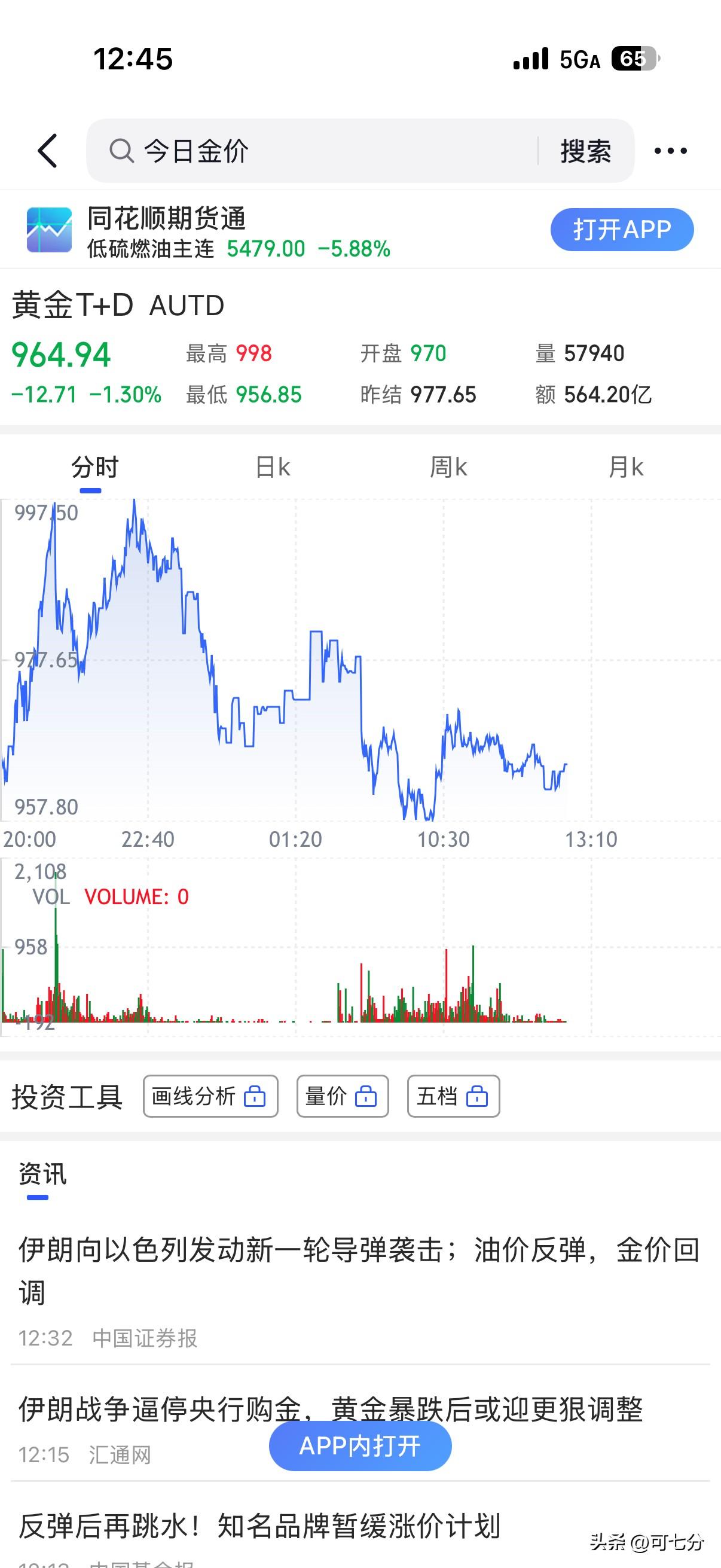 今天金价又回调了一些
难道我注定与大金镯子无缘吗
眼看着昨天都九百二了
今天又回