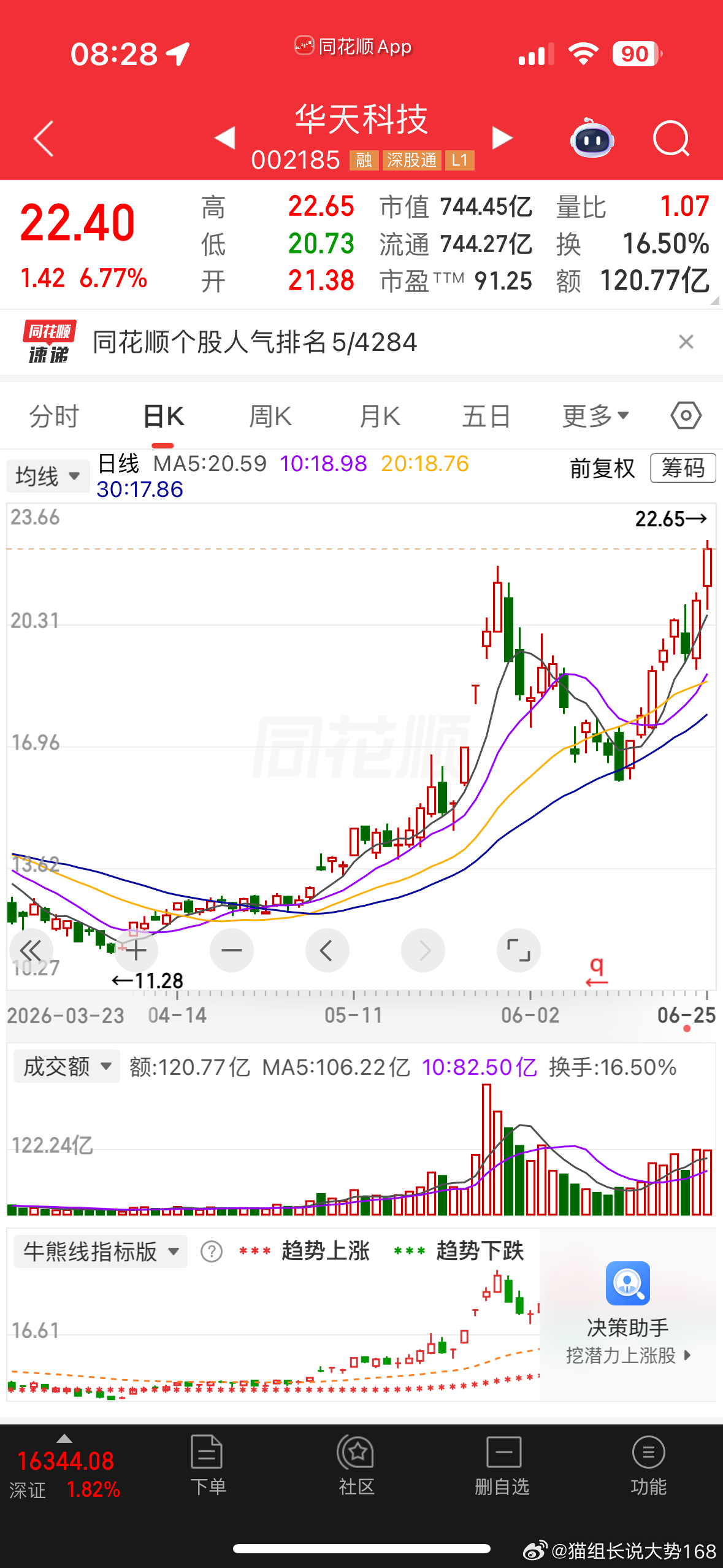 值得关注，加入自选跟上步伐吃肉 