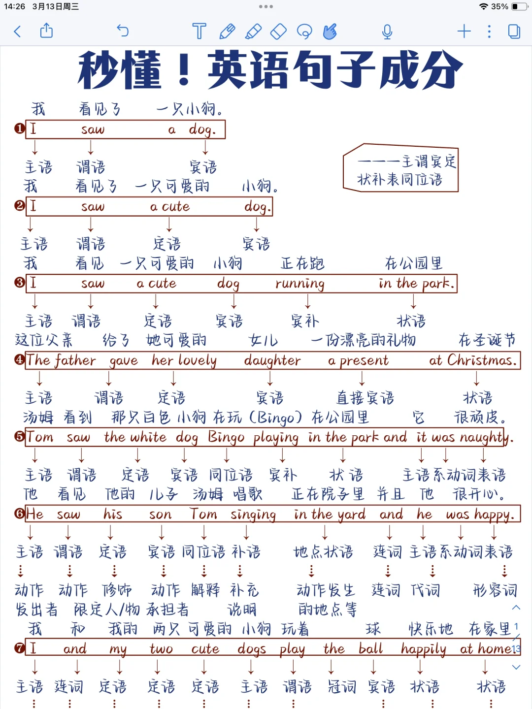 英语句子成分！一篇就搞定！我去牛！