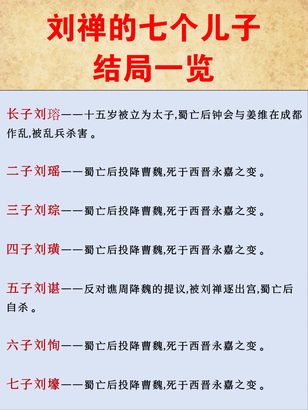 刘禅的七个儿子结局一览！老五有骨气！