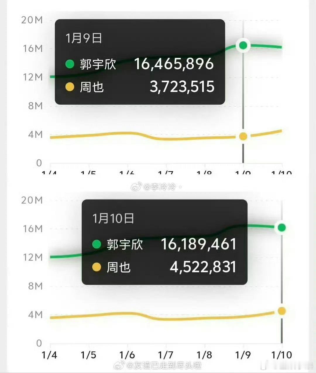 郭宇欣拿了两个白玉兰奖 郭宇欣人前人后两模样整理了一些她的直播采访 对短剧演员滤
