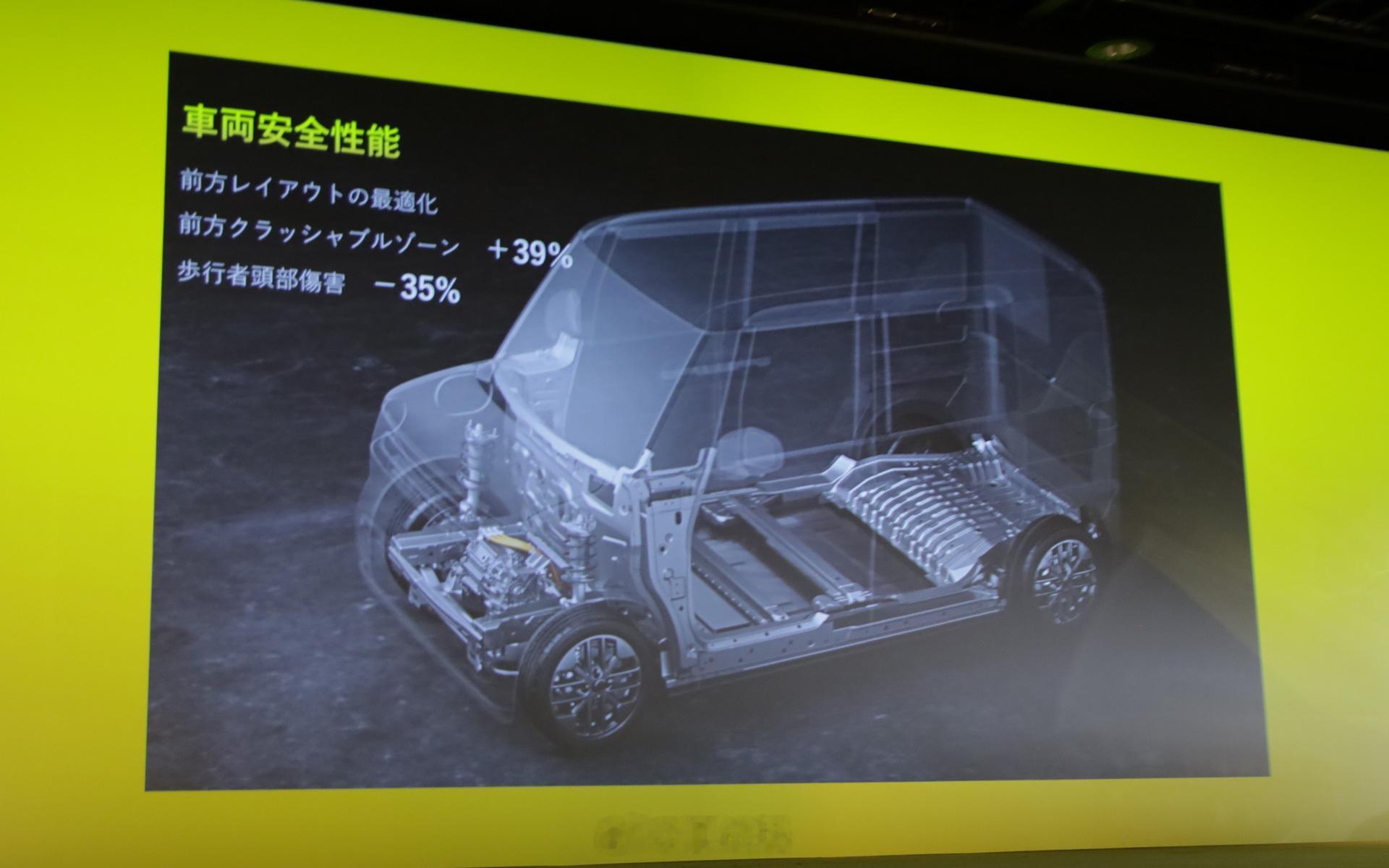 真jdm，而且是自主品牌的jdm。3yc racco，纯电kei car轻自动车