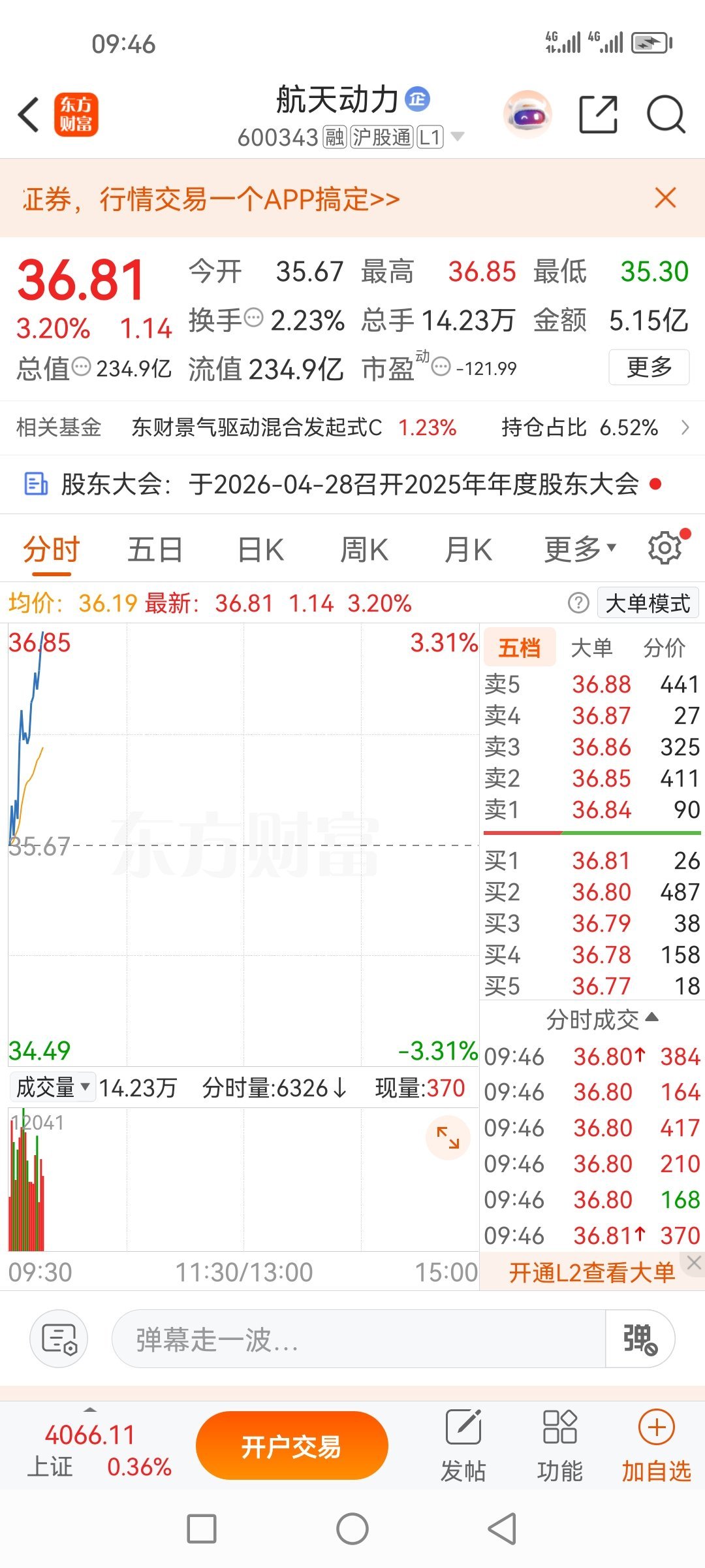 航天动力600343上次倒在了黎明前，第二天果断接回来，这就是实力！今天继续一样