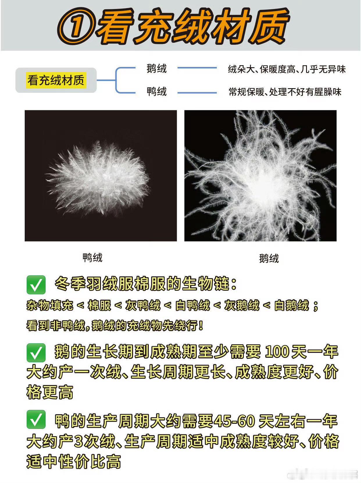 选羽绒服别再只看含绒量了 选择羽绒服，要看水洗标、填充物、充绒量，购买前应详细查