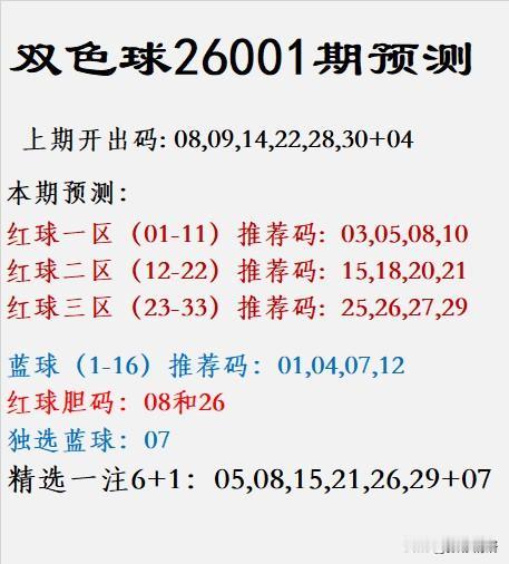 双色球第26001期预测精析  
上期回顾：  
开出号码为 08、09、14、