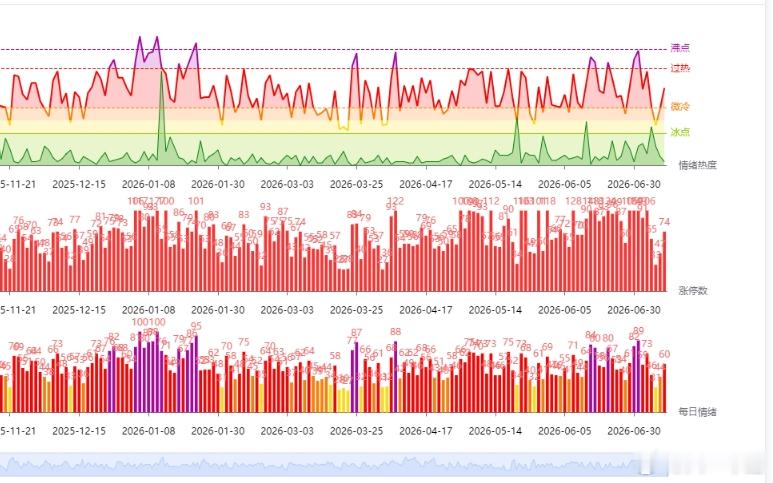 A股行情 07.09反弹一、周四表现周四早上还杀了一下，期间韩国市场表现低迷，还