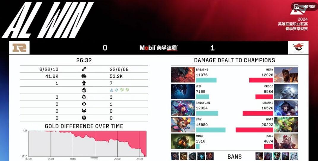 rng打的啥啊。。。 烂透了！！！ 这阵容跟教练一点问题没有，能不能看看你们的I