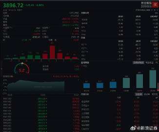 【双创指数双双下挫 跌逾3%】7月10日，指数走弱，创业板指、科创50指数双双下