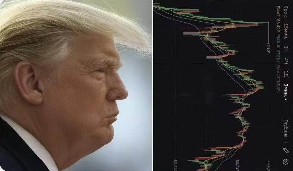 曾经，我不相信玄学！[泪][泪][泪]（右边是大A沪指走势旋转90°） 