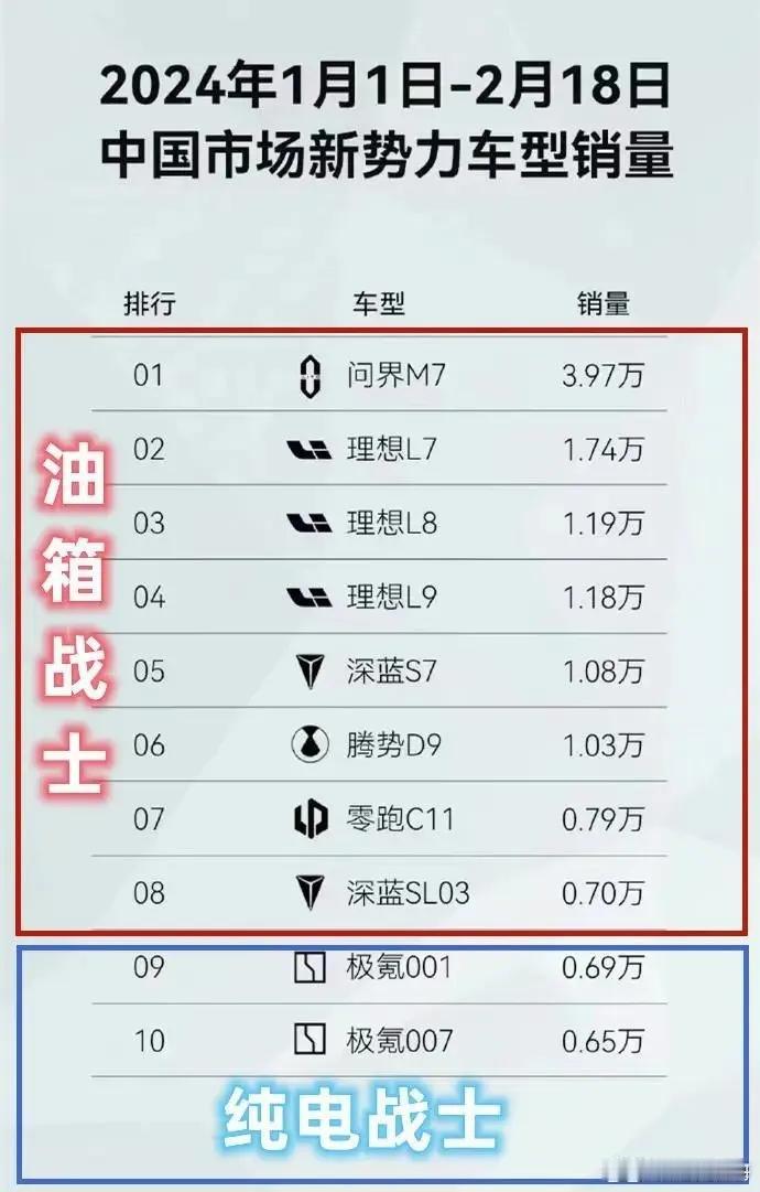 网友：所以车企在推出一款产品的时候，目标群体及其购买力是很重要的，大企业容错高无