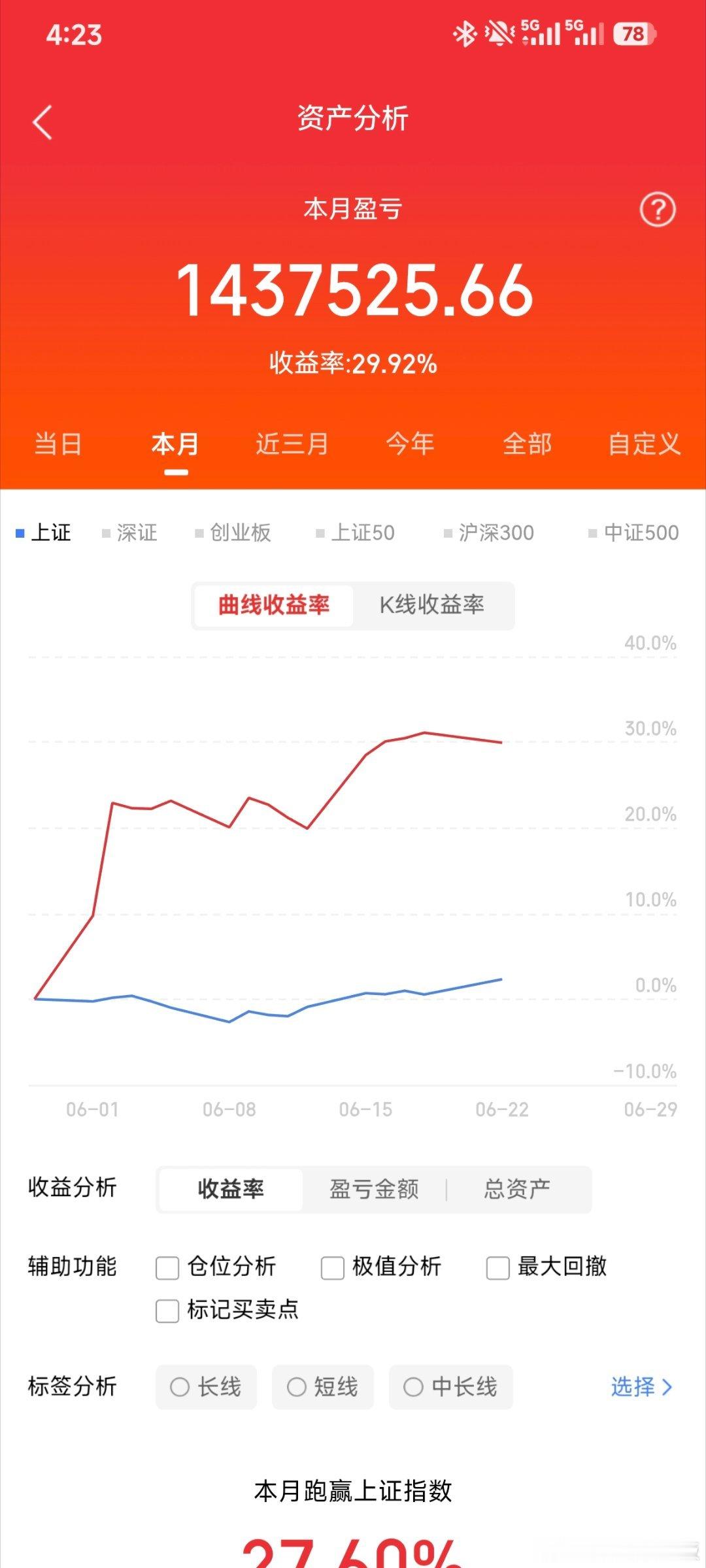30个点的利润，老师威武