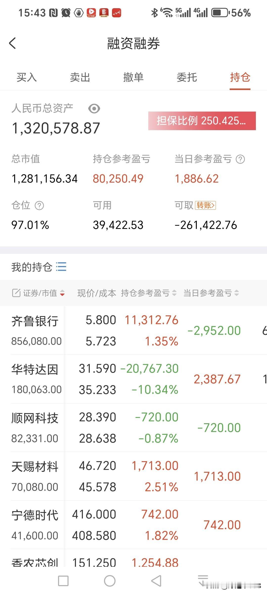 今天券商板块涨了，还有电池板块，券商板块因为是破位的，所以没有持续性，需要等日线