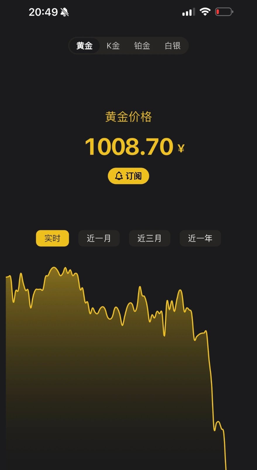 金价上演断崖式下跌黄金为啥突然大跌？这一年涨了多少？从2025年年初2600（5