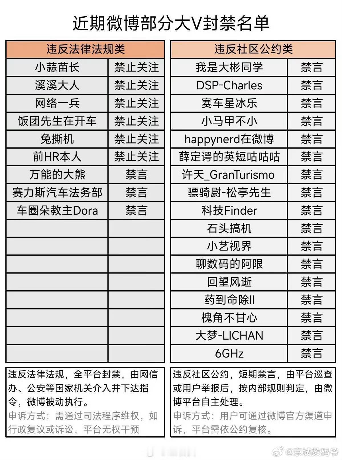谁做的？ ​​​