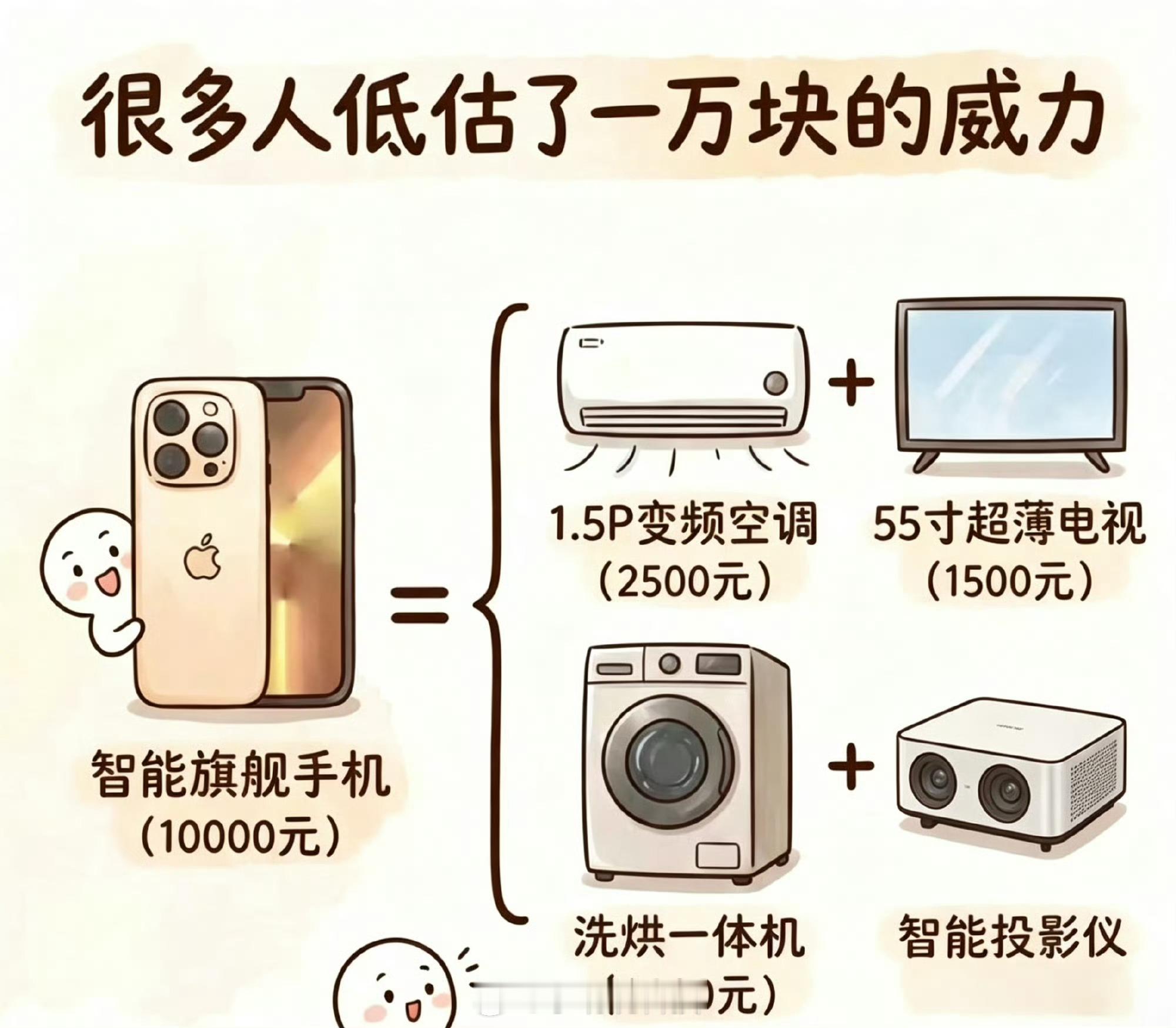 手机价格够买全屋家电了，现在手机是真贵啊，1万多买台手机，已经能把全屋基础家电安
