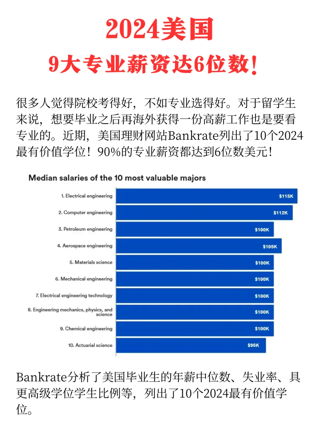 2024美国9大专业薪资达到6位数！