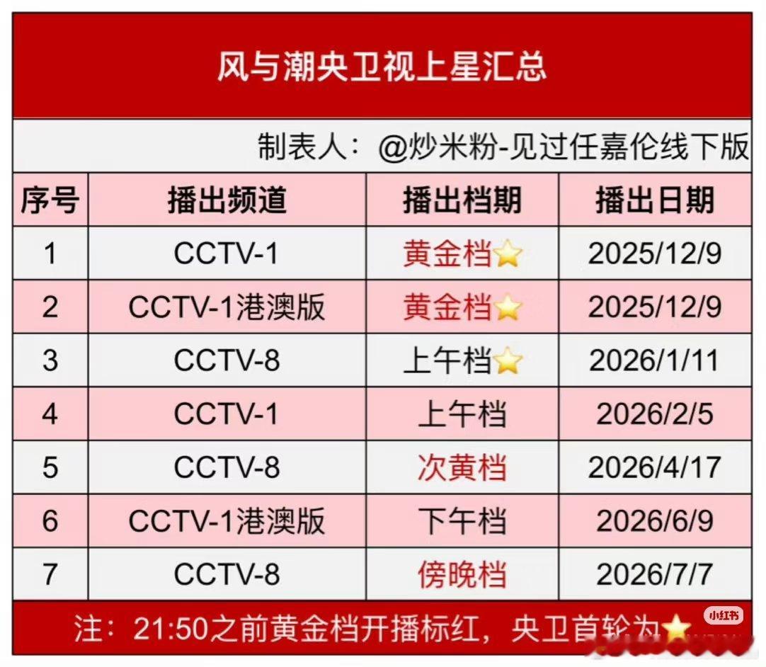 7月7日起，央八每天下午4:35连播3集电视剧风与潮！这是央视第七轮播出电视剧风